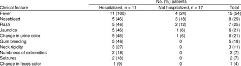 alkhurma hemorrhagic fever